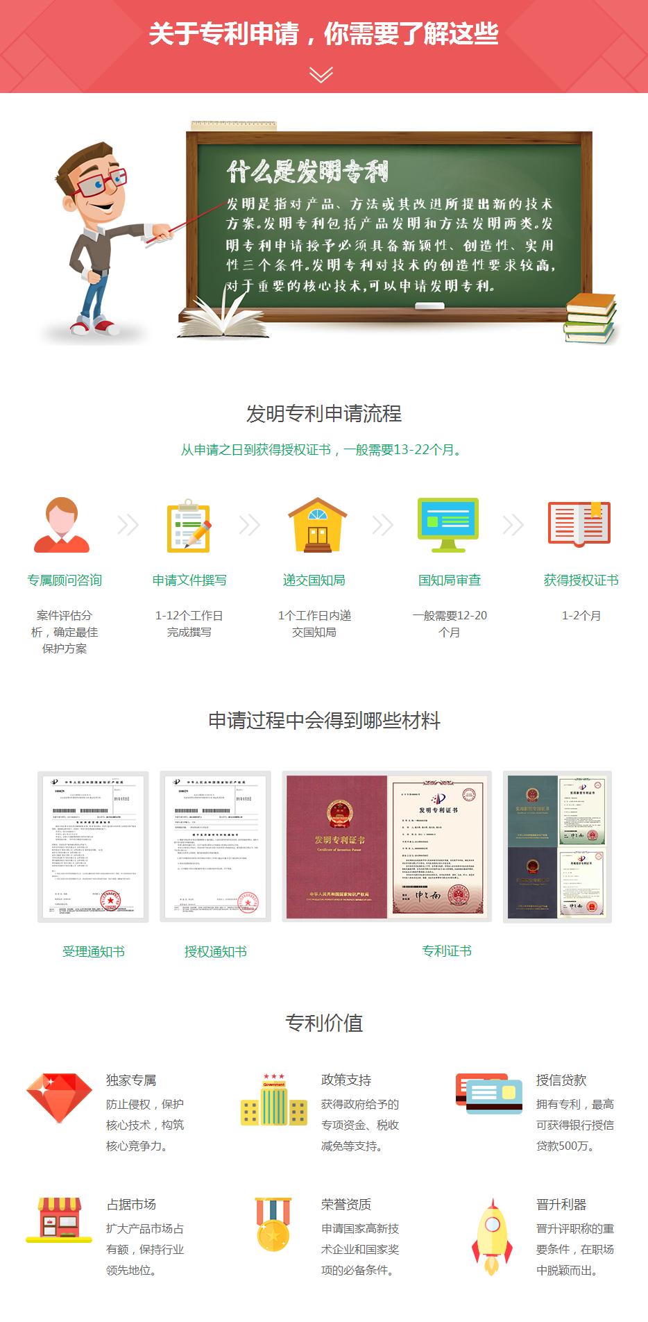 國內(nèi)發(fā)明專利、實(shí)用新型、外觀專利【專利申請(qǐng)費(fèi)用、流程和時(shí)間】-知呱呱.png